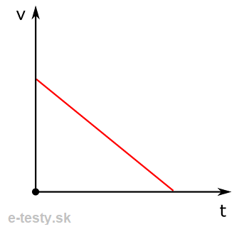 graf rovnomerne zrychleneho/spomaleneho pohybu