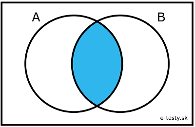Vennov diagram 1